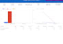 google ads campaign setup and gtm conversion tracking